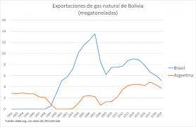 Acciones y materias primas suben tras alivio de restricciones por COVID en China