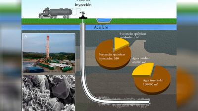 fracking-preparados