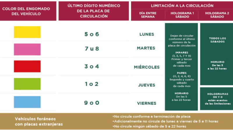 hoy-no-circula-185520-1024x576