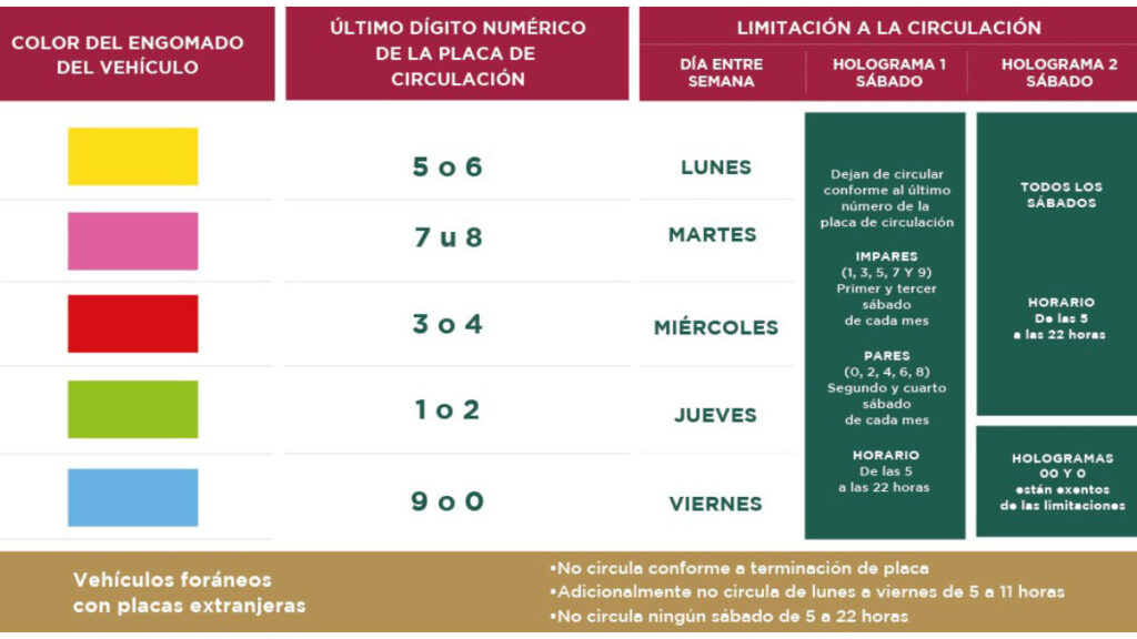 hoy-no-circula-185520-1024x576